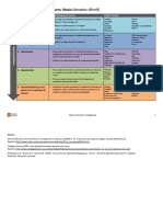 Taxonomie Affectif