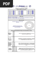 Flange Data Comparison