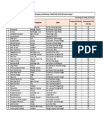 BALI Hotel Occupancy Info - COVID19 Impact - BASCOM 090320 PDF