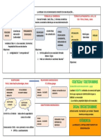 Filosofía Teorías de La Verdad