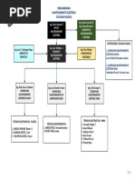 Organigrama Mantenimiento Electrico PDF