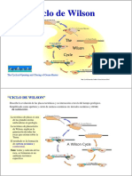 Ciclo de Wilson Ciclo de Wilson Ciclo de