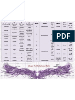 Integral Post Metaphysics Table