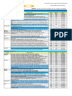 Bdo Foreclosed Properties For Sale January 2020 PDF