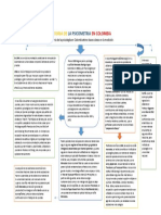 Historia de La Psicometria en Colombia 1