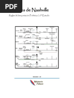 Visiones de Nashville - Reglas de Interpretación Profética (2do Estudio)