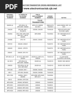 Peavey Cross Reference PDF