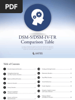 DSM CC Sample PDF