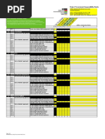 Procurement RACI Chart