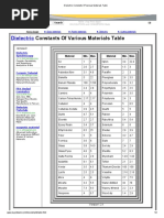 Dielectric Constants of Various Materials Table