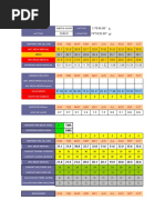 Tablas de Mahoney - Puerto Ocopa