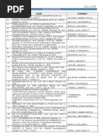 Oblicon Case List Batch 2