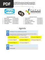 Perbandingan Soft Structure PT WIKA Dan PT Pupuk Indonesia