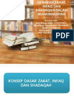 Konsep Dasar Zakar, Infaq, Dan Shadaqah