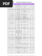 Directorio de Maquiladoras Por Giro 2010: NO. Company Address Phone Business