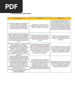 Examen Final Planeación Estratégica de Tecnología