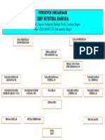 Struktur Organisasi SMP Kusuma Bangsa