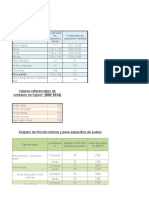 Mecanica de Suelos Tablas de Referencia