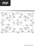 Astro Vaastu Chart 