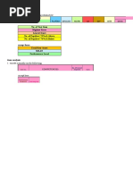 Item Analysis With Least Mastered Learn Form