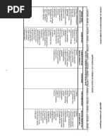 Cpe Ecfvg Appendix of Common Diagnoses