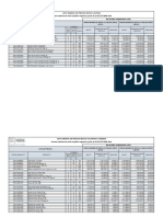 Lista de Precios General Nestle Vigencia 22102019