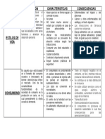 Tarea # 4 Cuadro Comparativo Estilo de Vida y Consumismo