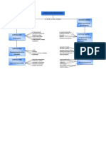 Mapa Conceptual-Microeconomia