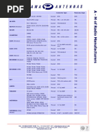 Panarama Manuals