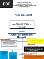 Autonomía Del Derecho Mercantil