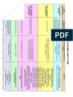 Cuadro y Actividades Valores de QUE