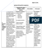 Importancia de Las Competencias