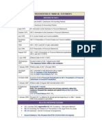 Ias 1 Presentation of Financial Statements