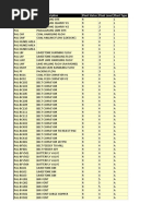 PAL Equipment List Criticality Analysis 190228