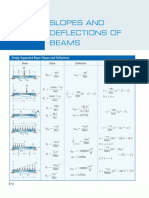 Deflexiones y Pendientes en Vigas