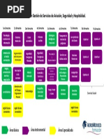 Plan de Estudios TSU Sobrecargo