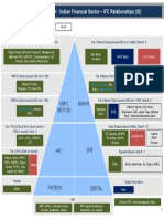 Segmentation Sample - Banks