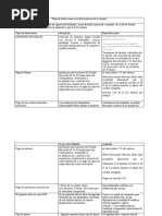 Tipos de Deducciones en La Determinación de La Nómina