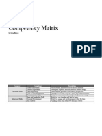 Competency Matrix Creative 100802