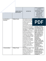 Matriz Escuelas Psicologicas