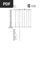 Informe Taladros