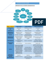 Cuadro Comparativo de Las Teorias Administrativas