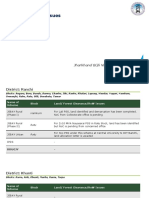 District - Block Wise Land Issues - JBVNL - Sep' 19