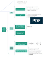 Cuadro Sinóptico PDF