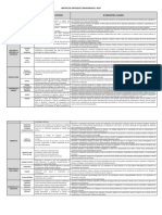 Matriz de Enfoques Transversales