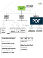 Esquema Tribunal de Justicia UE