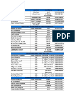 Daftar Nama Anggota BPH IMTII 2020