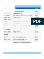 Standard Chartered Branches