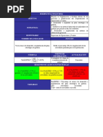 Cédula de Indicadores de Gestión