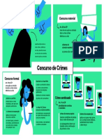 Mapa Mental Concurso de Crimes